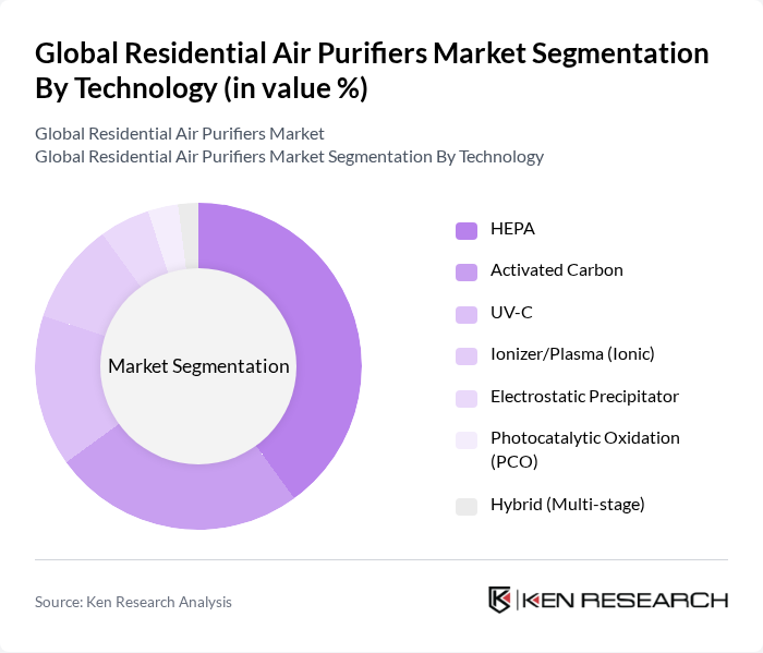 Global Residential Air Purifiers Market segmentation by Technology.