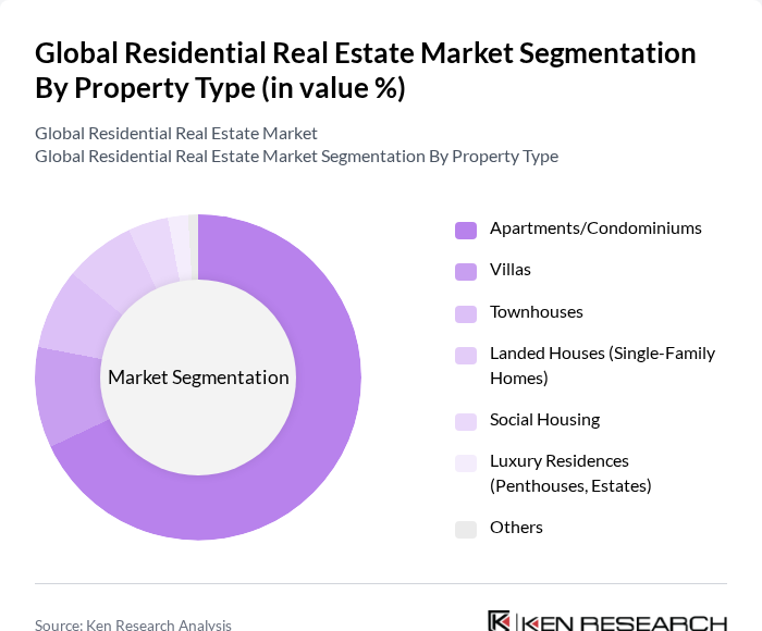 Global Residential Real Estate Market segmentation by Property Type.
