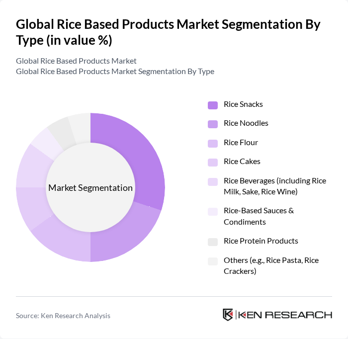 Global Rice Based Products Market segmentation by Type.