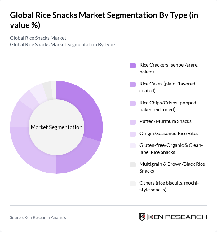 Global Rice Snacks Market segmentation by Type.