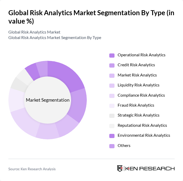 Global Risk Analytics Market segmentation by Type.