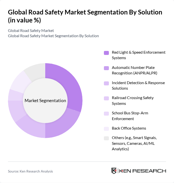 Global Road Safety Market segmentation by Solution.