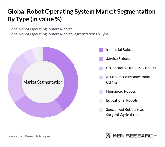 Global Robot Operating System Market segmentation by Type. Global Robot Operating System Market segmentation by Type.