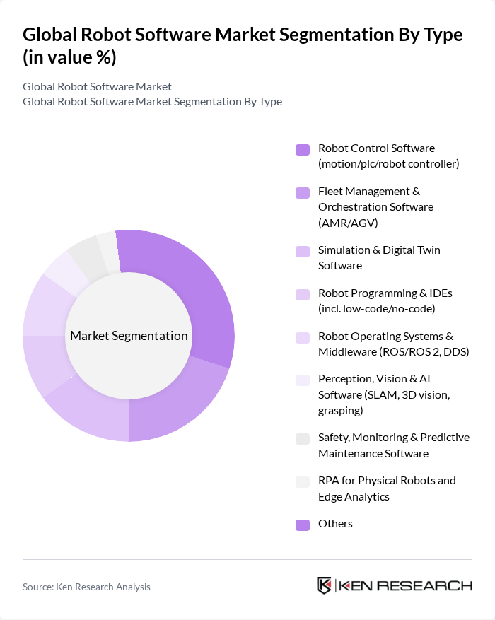 Global Robot Software Market segmentation by Type. Global Robot Software Market segmentation by Type.