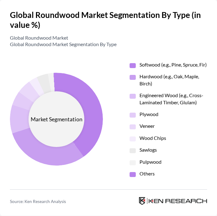 Global Roundwood Market segmentation by Type.