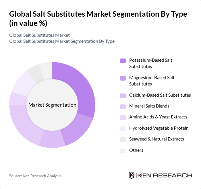 Global Salt Substitutes Market segmentation by Type. Global Salt Substitutes Market segmentation by Type.