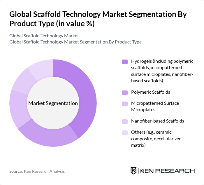 Global Scaffold Technology Market segmentation by Product Type.