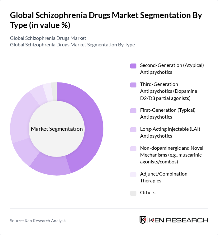 Global Schizophrenia Drugs Market segmentation by Type. Global Schizophrenia Drugs Market segmentation by Type.