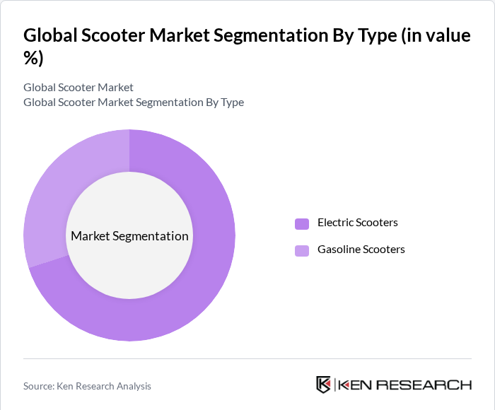 Global Scooter Market Segmentation By Type