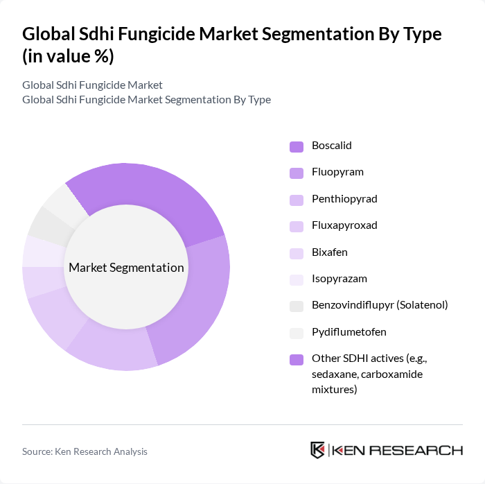 Global Sdhi Fungicide Market segmentation by Type.