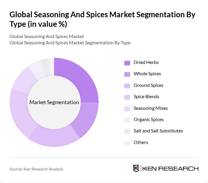Global Seasoning And Spices Market segmentation by Type.