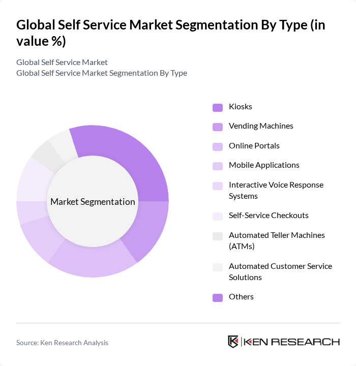 Global Self Service Market segmentation by Type.