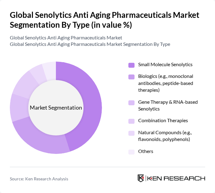 Global Senolytics Anti Aging Pharmaceuticals Market segmentation by Type.