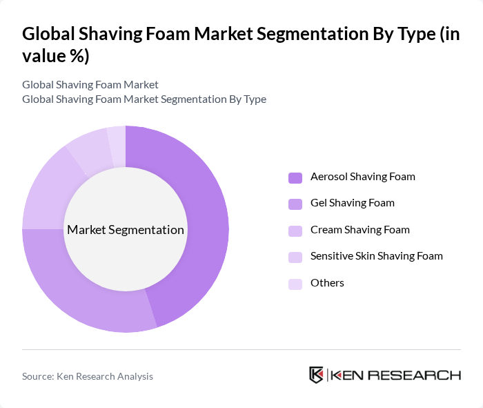 Global Shaving Foam Market segmentation by Type. Global Shaving Foam Market segmentation by Type.