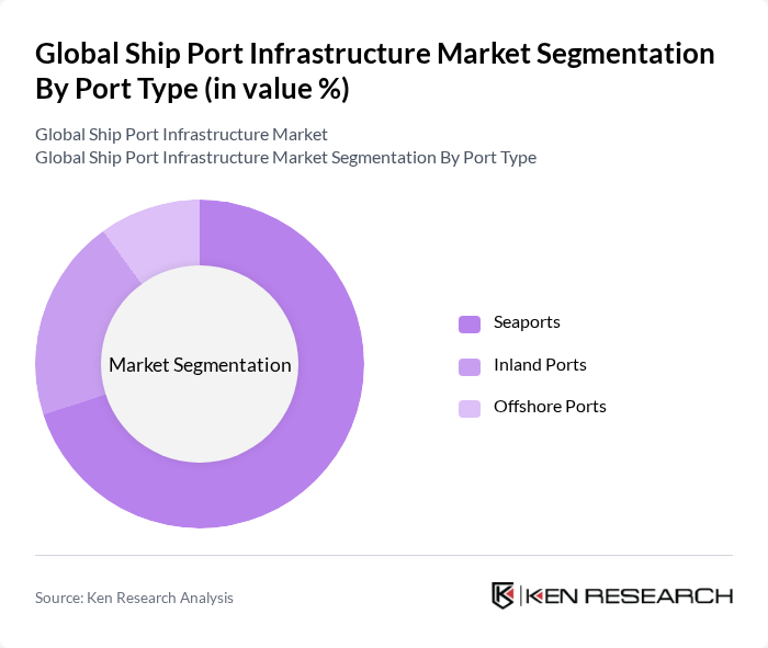 Global Ship Port Infrastructure Market segmentation by Port Type. Global Ship Port Infrastructure Market segmentation by Port Type.