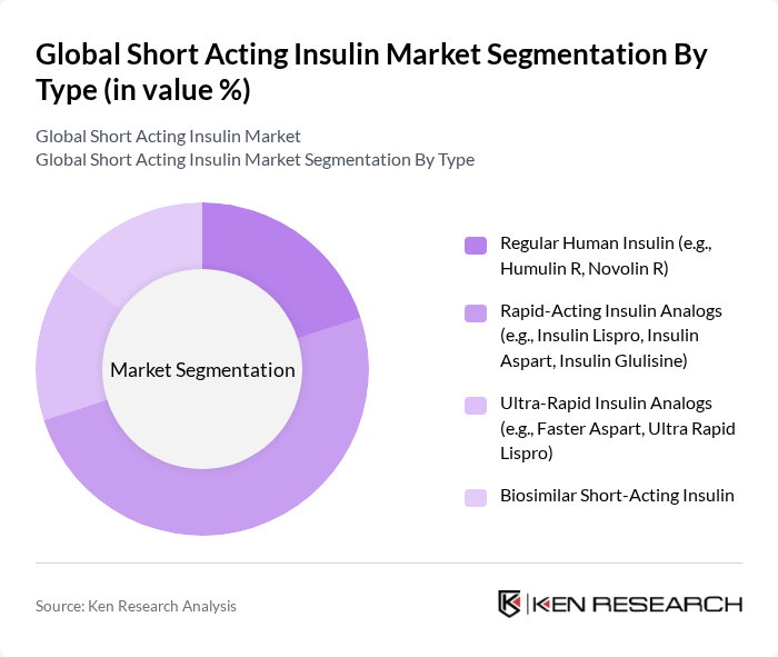 Global Short Acting Insulin Market segmentation by Type.