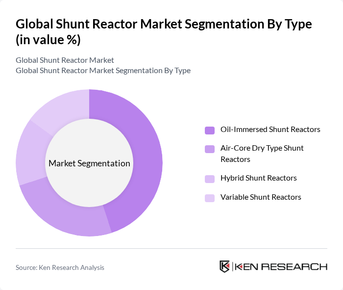 Global Shunt Reactor Market segmentation by Type. Global Shunt Reactor Market segmentation by Type.