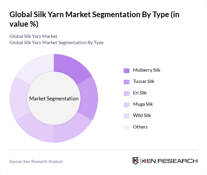 Global Silk Yarn Market segmentation by Type.