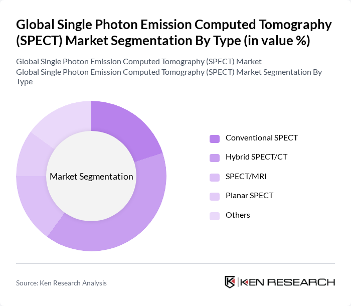 Global Single Photon Emission Computed Tomography (SPECT) Market segmentation by Type.