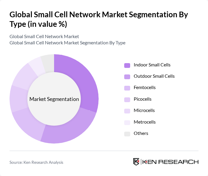 Global Small Cell Network Market segmentation by Type. Global Small Cell Network Market segmentation by Type.