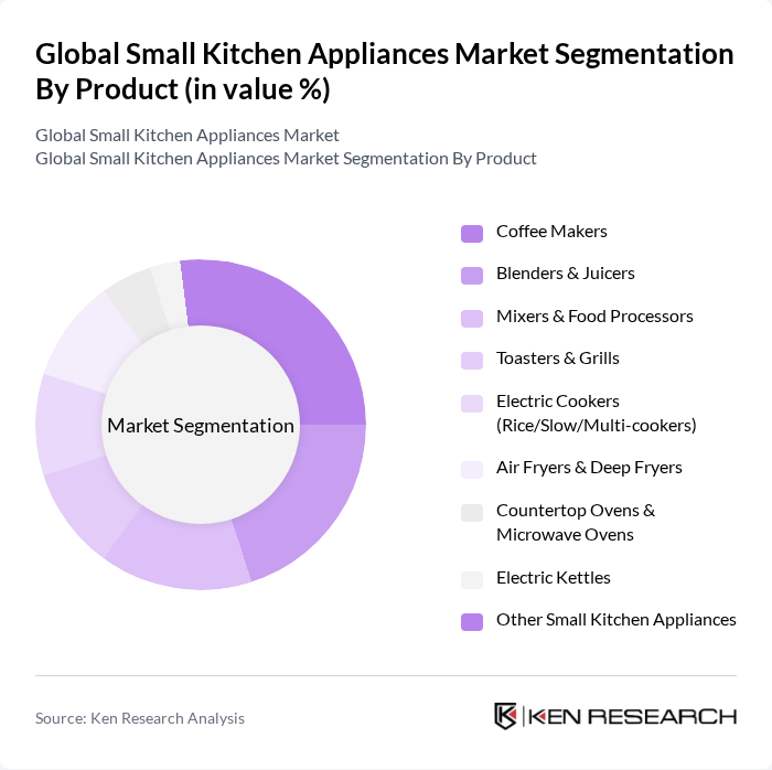 Global Small Kitchen Appliances Market segmentation by Product.