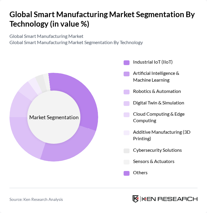 Global Smart Manufacturing Market segmentation by Technology.