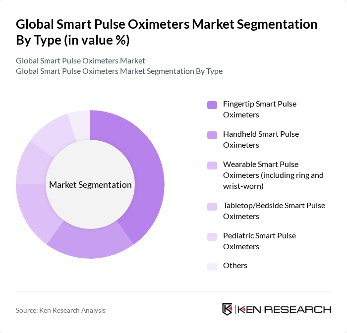 Global Smart Pulse Oximeters Market segmentation by Type. Global Smart Pulse Oximeters Market segmentation by Type.