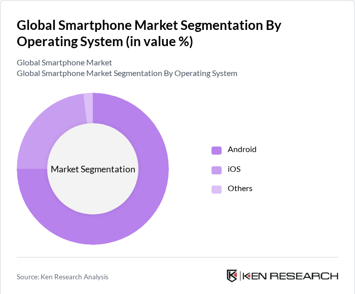 Smartphone Market Segmentation by Operating System
