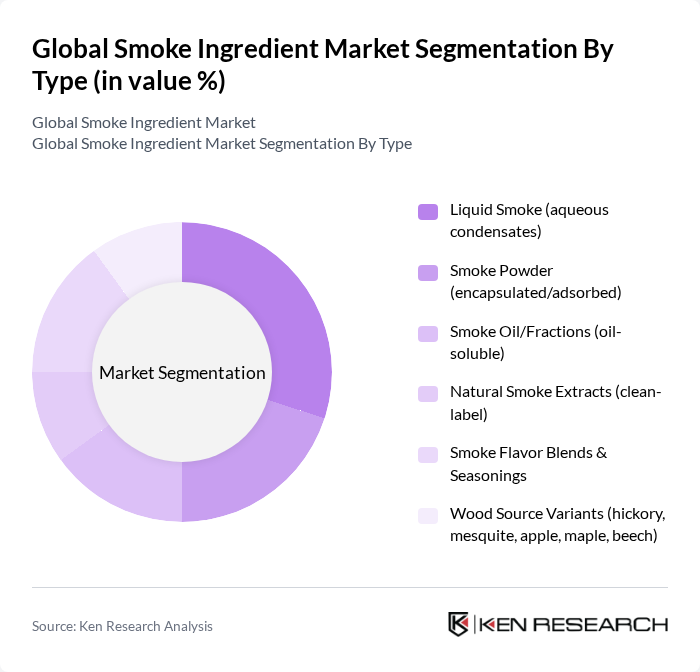 Global Smoke Ingredient Market segmentation by Type.