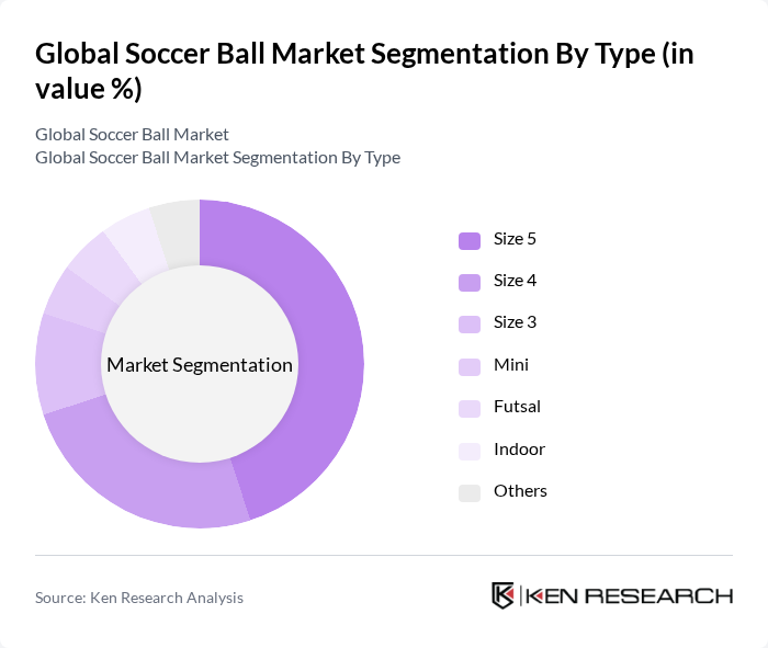 Global Soccer Ball Market segmentation by Type.