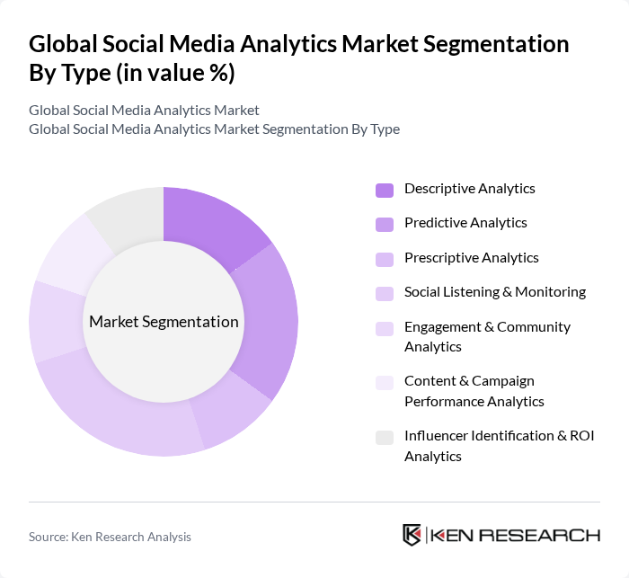 Global Social Media Analytics Market segmentation by Type.
