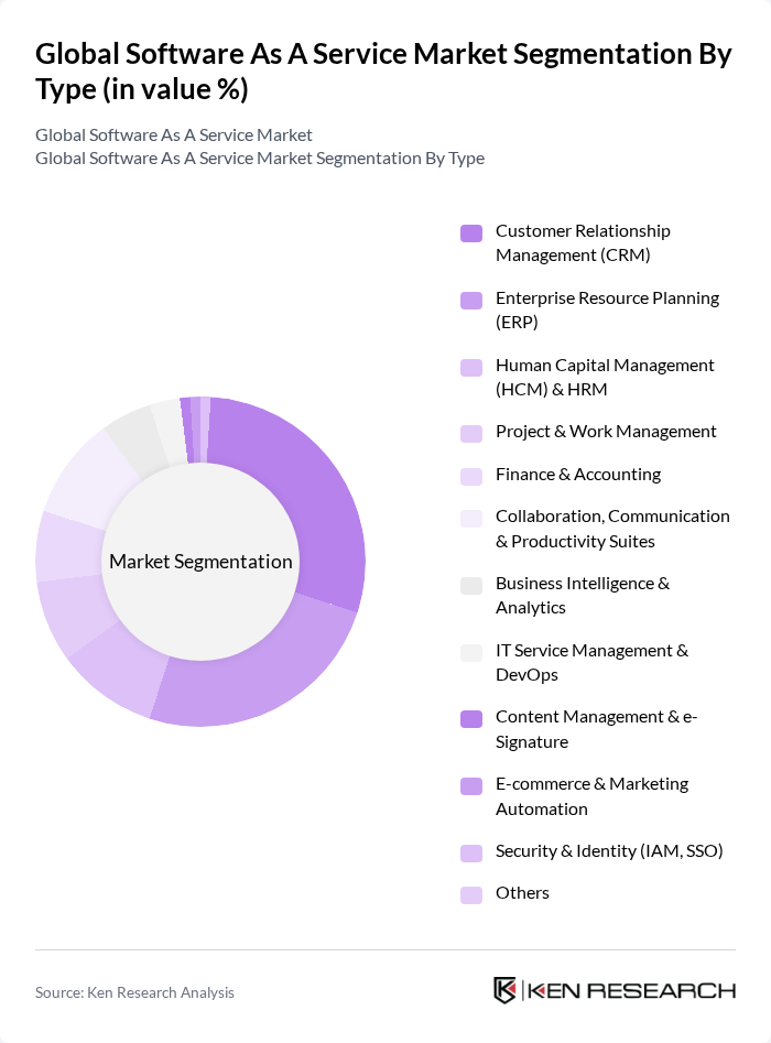 Global Software As A Service Market segmentation by Type. Global Software As A Service Market segmentation by Type.