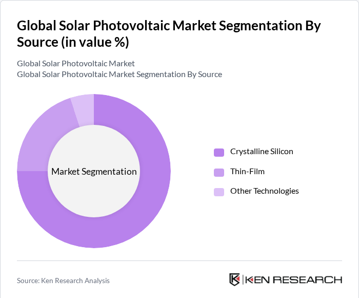 Segmentation Infographic 1