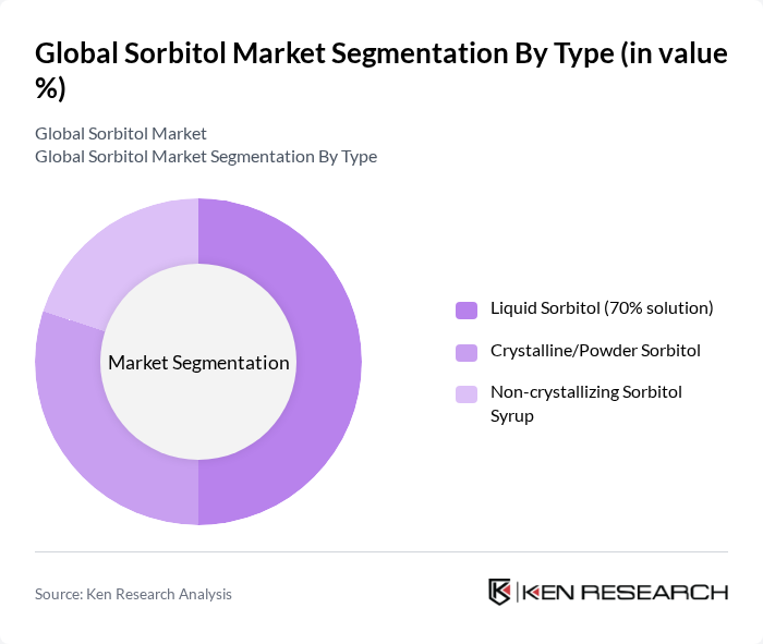 Global Sorbitol Market segmentation by Type.