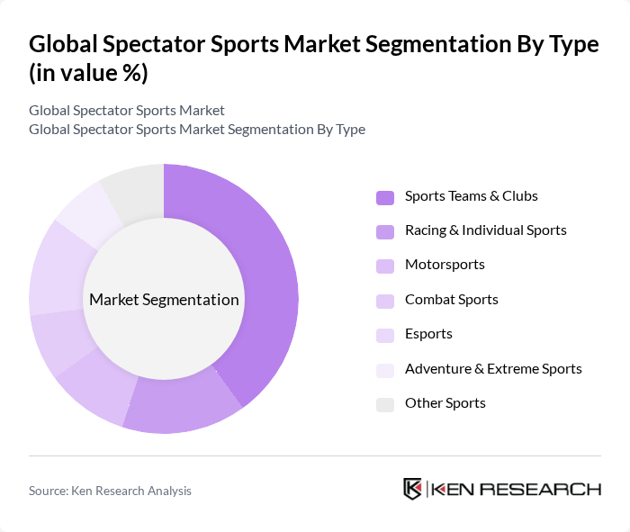 Global Spectator Sports Market segmentation by Type.