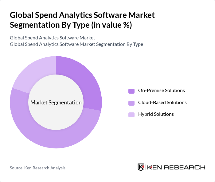 Global Spend Analytics Software Market segmentation by Type.