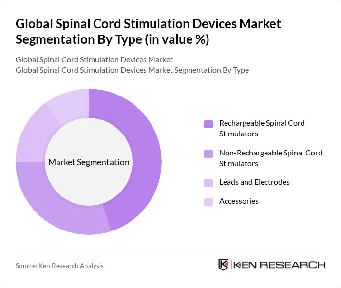 Global Spinal Cord Stimulation Devices Market segmentation by Type.