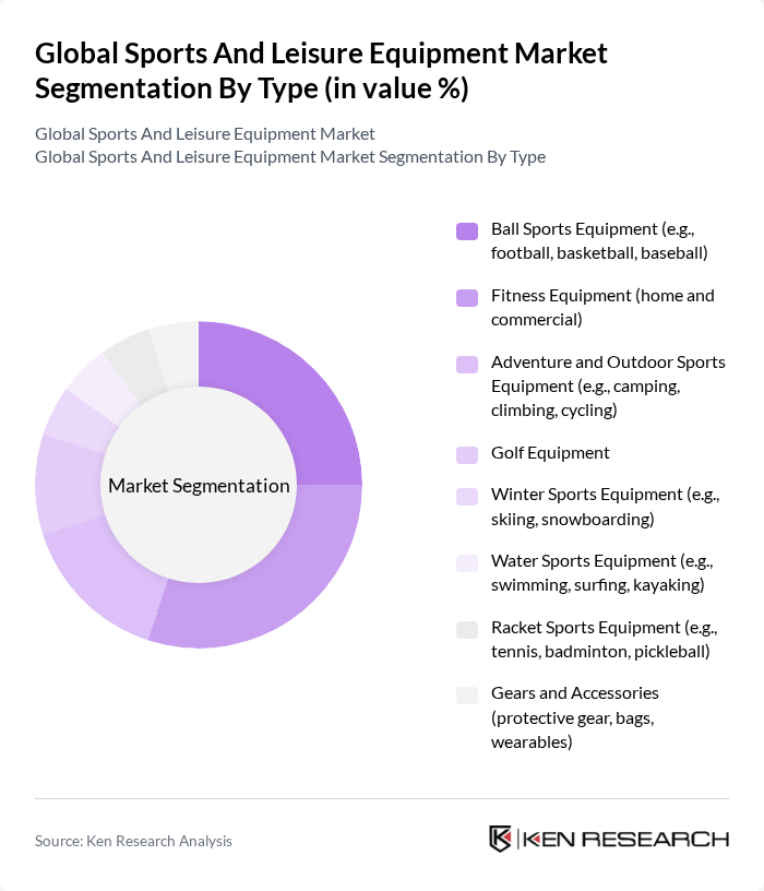 Global Sports And Leisure Equipment Market segmentation by Type.