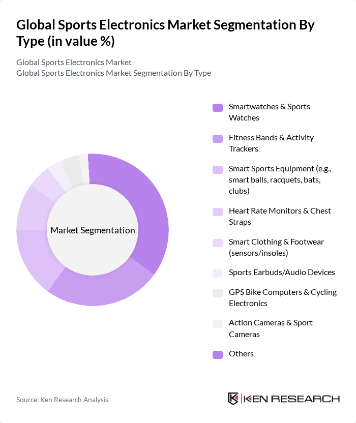 Global Sports Electronics Market segmentation by Type.