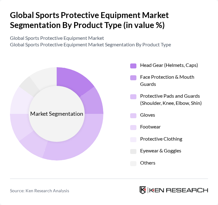 Global Sports Protective Equipment Market segmentation by Product Type.