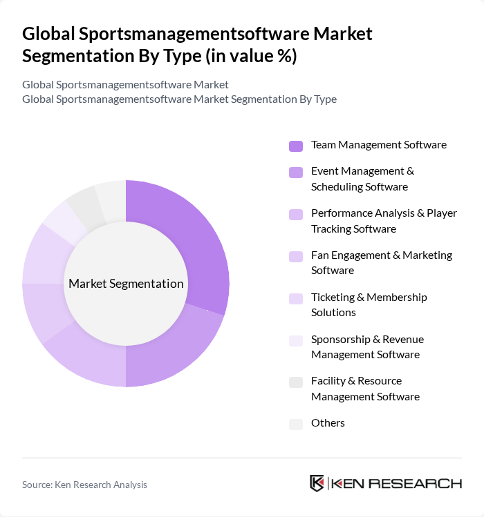 Global Sportsmanagementsoftware Market segmentation by Type.