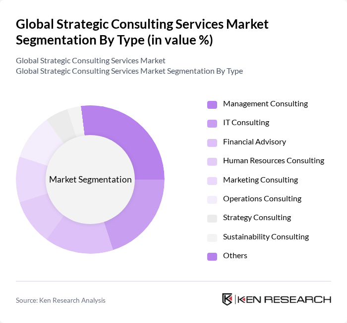 Global Strategic Consulting Services Market segmentation by Type.