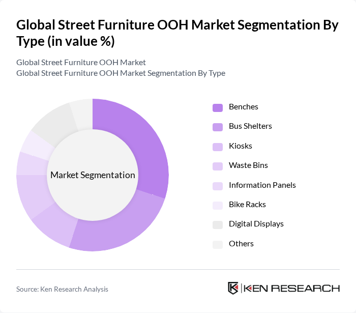 Global Street Furniture OOH Market segmentation by Type.