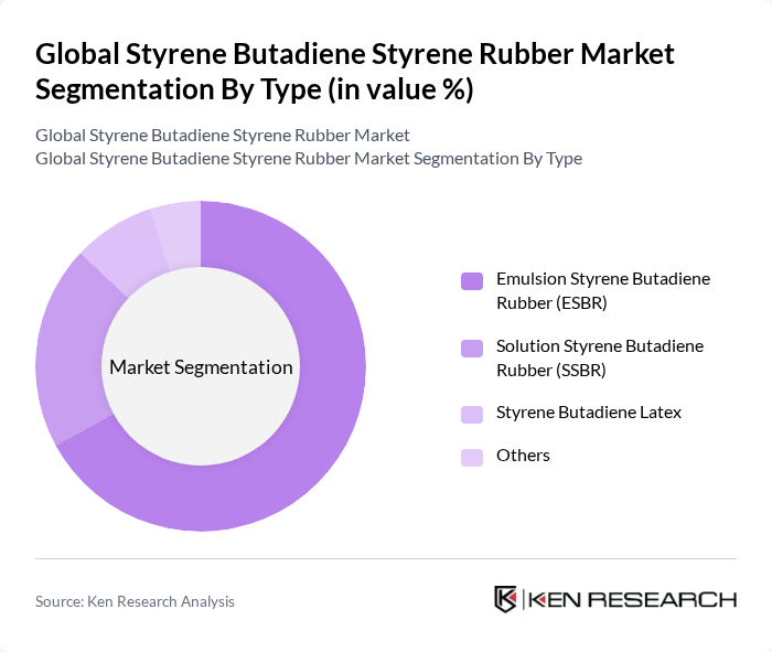 Global Styrene Butadiene Styrene Rubber Market segmentation by Type.