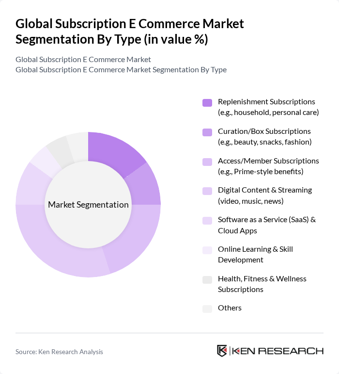 Global Subscription E Commerce Market segmentation by Type. Global Subscription E Commerce Market segmentation by Type.