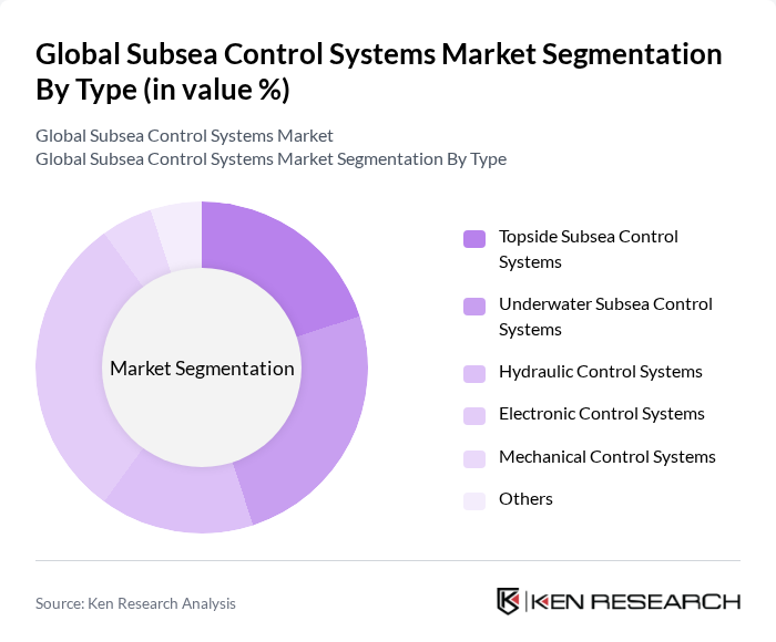 Global Subsea Control Systems Market segmentation by Type. Global Subsea Control Systems Market segmentation by Type.