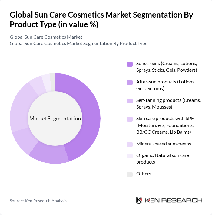 Global Sun Care Cosmetics Market segmentation by Product Type.