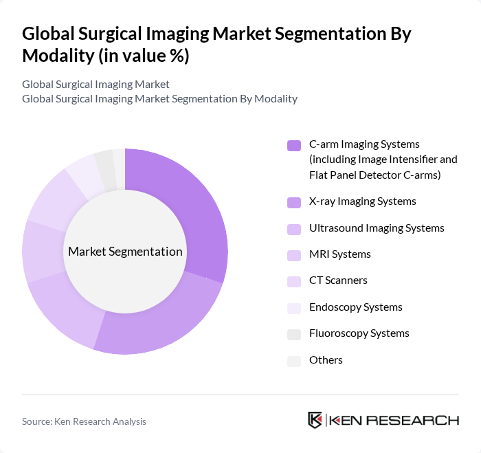 Global Surgical Imaging Market segmentation by Modality.
