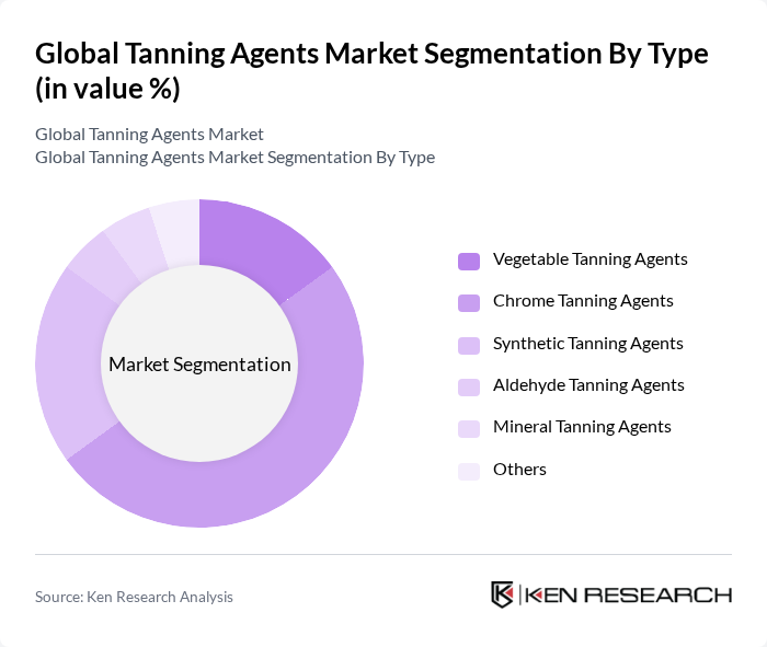 Global Tanning Agents Market segmentation by Type.