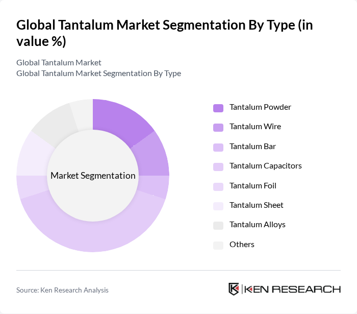 Global Tantalum Market segmentation by Type.